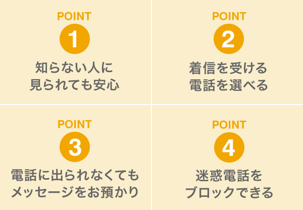 POINT 1：知らない人に見られても安心、POINT 2：着信を受ける電話を選べる、POINT 3：電話に出られなくてもメッセージをお預かり、POINT 4：迷惑電話をブロックできる